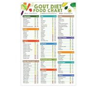 Gout Friendly Foods & Uric Acid Control Poster - Essential Diet Chart for Low Purine Eating, Kitchen Wall Reference for Health Conscious Living(Unframed,12x18inch(30x45cm))