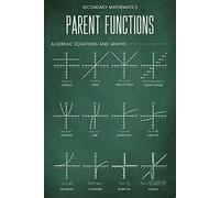 GQWJKSZ Ta di algebra delle funzioni genitoriali per decorazioni per la scuola domestica o poster per l'aula, cartelli in latta per la caverna dell'uomo, 8x12 pollici
