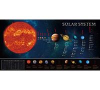 Grafico del Manifesto di Insegnamento Educativo del Sistema Solare, Perfetto per i più Piccoli e i Bambini (Edizione Estesa 76 x 38 cm)