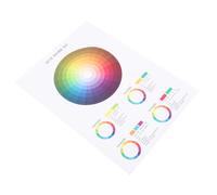Grafico della ruota dei Grafico di riconoscimento del colore Poster