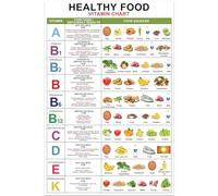Grafico delle vitamine 40,6 x 61 cm, poster laminato con vitamine per aule e cucina, tabella con alimenti sani e ricchi di minerali senza cornice