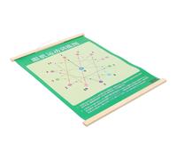 Grafico Di Allenamento Visivo Tabella Degli Esercizi Per Occhi Della Visione