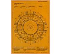 Grafico morpurghiano