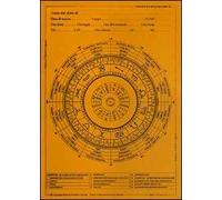 Grafico pluriplanetario