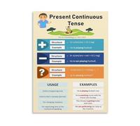 Grammar Reference Poster Present Continuous Tense Canvas Wall Art for English Classroom Decor(Framed,16x24inch(40x60cm))