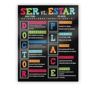 Grammar Rules Metal signs Spanish Theme 12x8 Inch | Retro style piece for office creating academic atmosphere