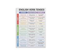 Grammar Study Poster Verb Tenses Visual Display