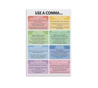 Grammar Wall Art Comma Rules Chart Punctuation Poster for Classroom Homeschool Visual Aid(Framed,08x12inch(20x30cm))