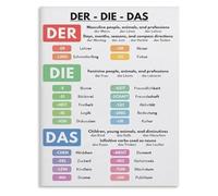 Grammar Wall-Art Der Die Das Articles Print Educational Reference for Language Learners Home Office(Unframed,08x12inch(20x30cm))