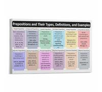 Grammar Wall-Art Poster Types of Prepositions in On At Under Over Educational Chart for Classroom Library(Unframed,12x18inch(30x45cm))
