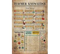 Grande guida didattica di base sulla conoscenza del bradipo, poster in metallo con infografica sul bradipo, cartello in latta da appendere alla parete, anatomia vintage di un bradipo, targhe retrò, de