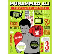 Great Lives in Graphics: Muhammad Ali