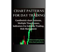 CHART PATTERNS FOR DAY TRADING: Candlestick chart Patterns, Multiple Time Frames, Indicators For Intraday Trading, Risk Management