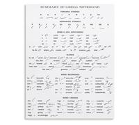 Gregg Shorthand Symbols Poster Learning Chart