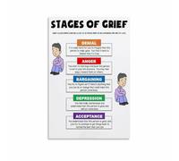 Grief Process Poster, The 5 Stages of Grief Model Canvas Print, Emotional Support Wall Art for Therapist Memorial Space Decor(Unframed,12x18inch(30x45cm))