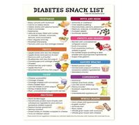 Grocery List for Healthy Eating Low Glycemic Snack Chart Informative Kitchen Wall Poster Decor(Unframed,08x12inch(20x30cm))