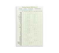 Grow Guide Poster Garden Calendar