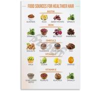 Growth Fuel Poster Vitamin Boost Strand | B complex niacin folate aid thickness length(Framed,16x24inch(40x60cm))