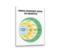 Growth Mindset Office Decor, From Comfort Zone to Growth Motivational Poster, Therapist Counseling Wall Art, Psychology Inspiration Canvas Print(Unframed,08x12inch(20x30cm))