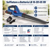 Güde 58589 - Soffiatore a batteria LB 18-201-05 (18 V, Easy Energy-Exchange), blu, nero, rosso