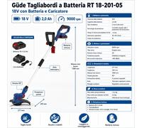 Güde Tagliabordi a Batteria RT 18-201-05 18V con Batteria e Caricatore