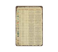 Guida alla guarigione dei chakra, targhe in metallo vintage, ta di riferimento per la guarigione dei cristalli, poster, insegne per meditazione e yoga, targhe retrò, decorazioni da parete per la casa