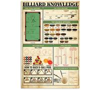 Guida alla sala da biliardo Leggi il poster Conoscenza del biliardo Targhe in metallo retrò Appassionato di biliardo Riferimento Infografica Targhe in metallo Casa Sala da biliardo Club Decorazione ar
