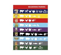 Guida alle Temperature della Carne,Gadget Magnetici Multifunzionali | Tabella Orizzontale Delle Temperature Della Carne,Per La Cottura Del Pollo, Pesce, Maiale, Agnello, Grill, Frittura E