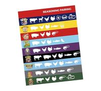 Guida alle Temperature della Carne - Per Gadget Portatili | Utensili Da Cucina Magnete Di Temperatura Per Carne,Per La Cottura Del Pollo, Pesce, Maiale, Agnello, Grill, Frittura E