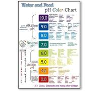 Guida Con Informazioni Aggiuntive Sulla Salute, Poster, Tabella Dei Colori Del Ph Di Acqua E Cibo, Stampa Artistica Da Parete, Decorazioni Per La Casa 50x70 Cm Senza Cornice