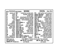 Guida di riferimento rapido Tastiera Scorciatoie Adesivi, Riferimento Tastiera Scorciatoie Adesivo in PVC, Adesivo per PC Laptop Desktop (per word excel)