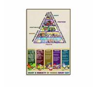 Guide for Balanced Eating Poster Portion Control Chart with Food Groups Inspirational Wall Art for Living Room(Framed,12x18inch(30x45cm))