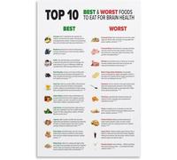 Guide to Brain Boosting Nutrients Poster A Visual Chart of Key Foods Canvas Painting for Student Dorm Room(Framed,16x24inch(40x60cm))