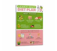 Guide to Gut Healthy Eating Poster Balanced Nutritious Foods List for Digestive System Support Kitchen Wall-Art(Unframed,08x12inch(20x30cm))