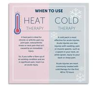 Guidelines Poster for Burn Frostbite Prevention | Never apply directly skin barrier cloth towel limit twenty minutes(Magnetic,08x12inch(20x30cm))