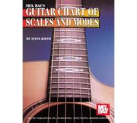 Guitar Chart of Scales and Modes