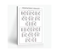 Guitar Player Wall Art Pentatonic Scales Poster Major Minor Positions 1-5 Root Notes Chart for Home Studio Decor(Framed,12X18inch(30X45cm))