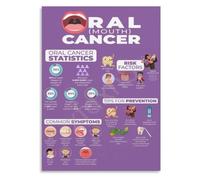 Gum and Cheek Health Poster Hygiene Classroom Graphic