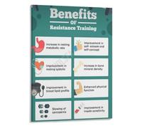 Gym Poster Resistance Training Benefits Fitness Motivation