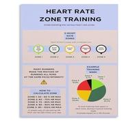 Gym Training Poster Heart Rate Chart Workout Performance