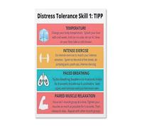 Gym Wall-Art Canvas Print - Grounding Skill & Pain Tolerance Chart for Mindfulness & Focus(Framed,08x12inch(20x30cm))
