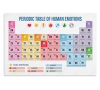 GYQYJPFZM Abstract Mental Health, Human Emotions Periodic Table Chart, Contemporary Wall-Art for Office, Modern Living Room, Bedroom(Framed,08x12inch(20x30cm))