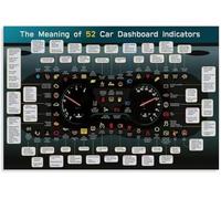 GYQYJPFZM Auto Car Dashboard Warning Light Symbols and Meanings Guide Poster Canvas Wall-Art for Garage Living Room Decor(Unframed,12x18inch(30x45cm))