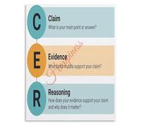 GYQYJPFZM Claim Evidence Reasoning Poster CER Scientific Method Educational Chart for School Science Class(Unframed,12x18inch(30x45cm))