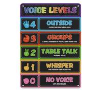 GYQYJPFZM Classroom Noise Level Chart Voice Volume Rules Management Poster Aluminum Metal Sign Essential Teacher Supply for Elementary Back to School Decor 8 X 12 inch