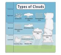 GYQYJPFZM Cloud Types Chart Poster Identification Guide Educational Weather Visual Aid for Childrens Room Decor(Unframed,08x12inch(20x30cm))