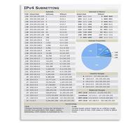GYQYJPFZM Network Engineering Metal Sign IPv4 Subnetting CIDR Subnet Mask Chart Quick Reference for IT Students Study Office 8 X 12 in