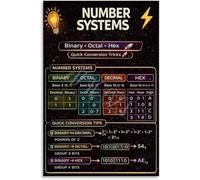GYQYJPFZM Number Systems Poster Binary Octal Hex Computer Science Chart Living Room Wall-Art STEM Educational Decor(Unframed,08x12inch(20x30cm))
