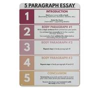 GYQYJPFZM Retro Essay Writing Metal Tin Sign Vintage Study Room Wall-Art Composition Theme Decor For Writers 8 X 12 Inch