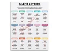 GYQYJPFZM Silent Letters Learning Poster English Spelling Phonics Classroom Wall Decor Canvas Art(Framed,12x18inch(30x45cm))